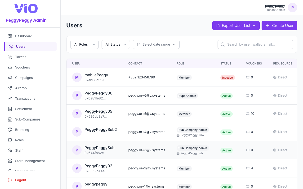 Users