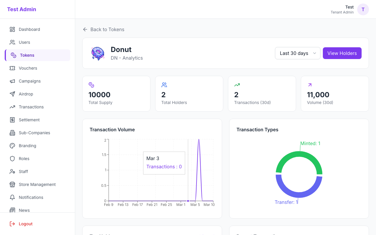 Token Analytics