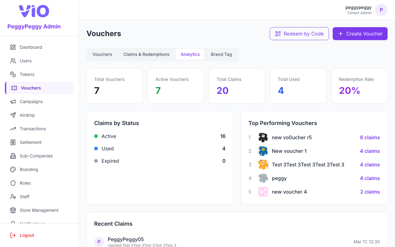 Analytics tab